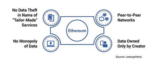 Care este viziunea Ethereum