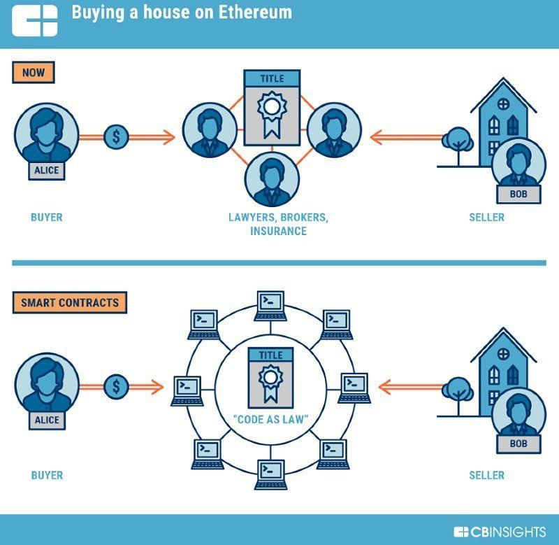 Contracte inteligente Ethereum