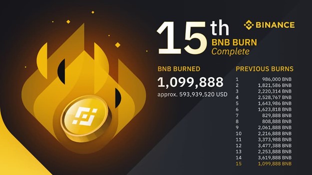 Arderea monedelor BNB